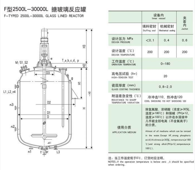 F型2500L-30000L 搪玻璃反應罐